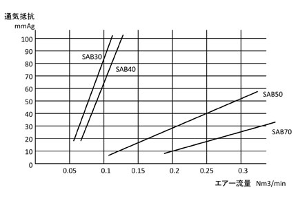 GA[ʃOt